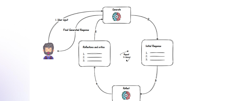 Agentic Frameworks for Generative AI Applications - Analytics Vidhya