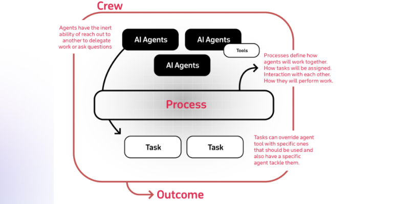 Agentic Frameworks for Generative AI Applications - Analytics Vidhya