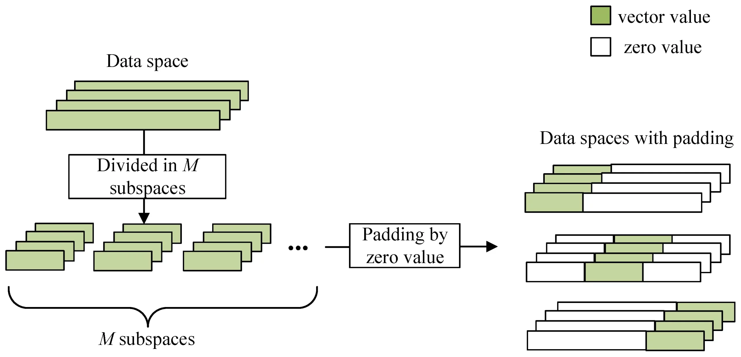 Approximate Nearest Neighbor Search (ANNS): Vector Indexing