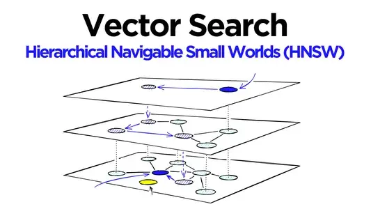 Hierarchical Navigable Small World (HNSW): Vector Indexing