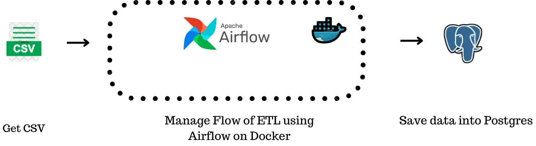 Introduction to Apache Airflow