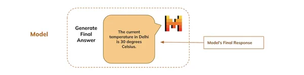 Model Generates Final Answer:  Function Calling