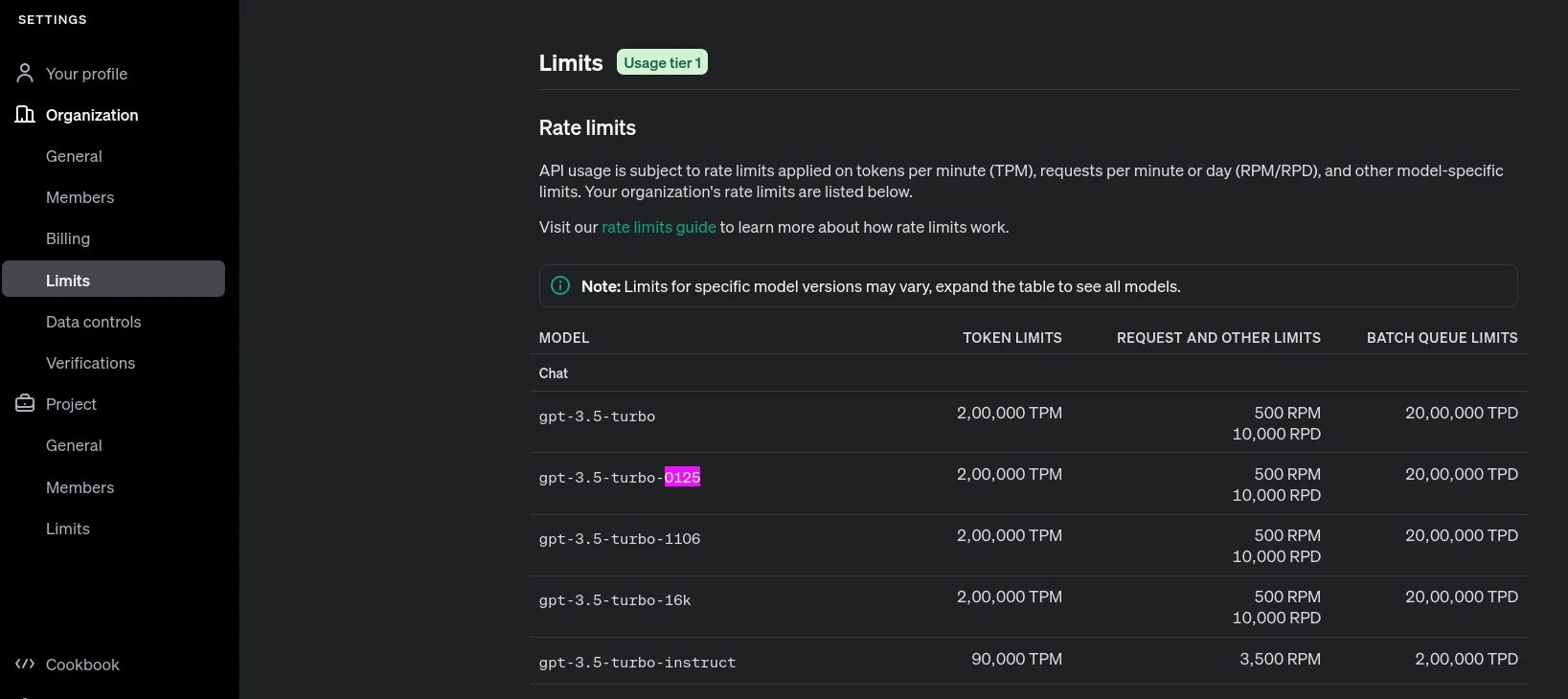 Rate Limits - Organization : OpenAI API Key