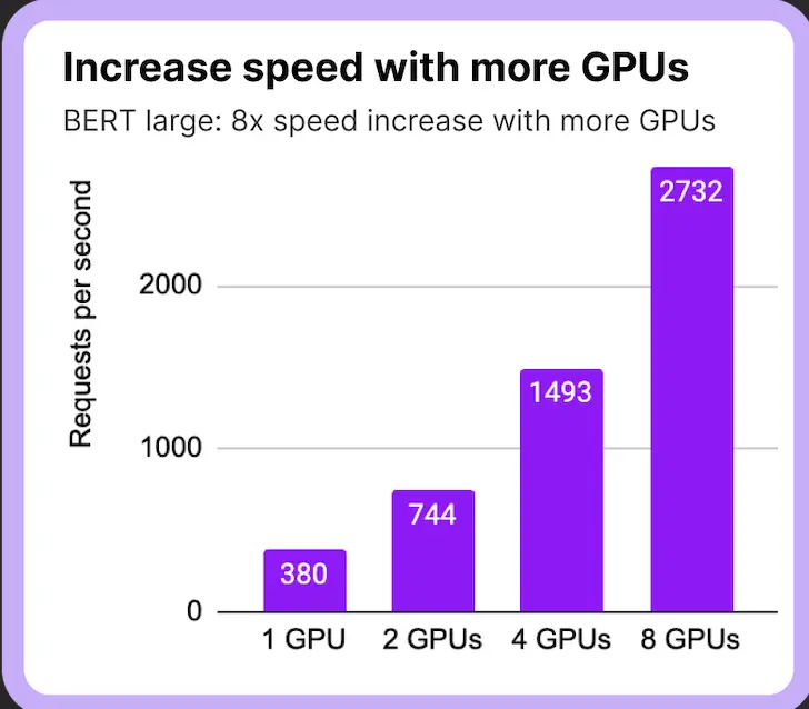 Multi-GPU Support