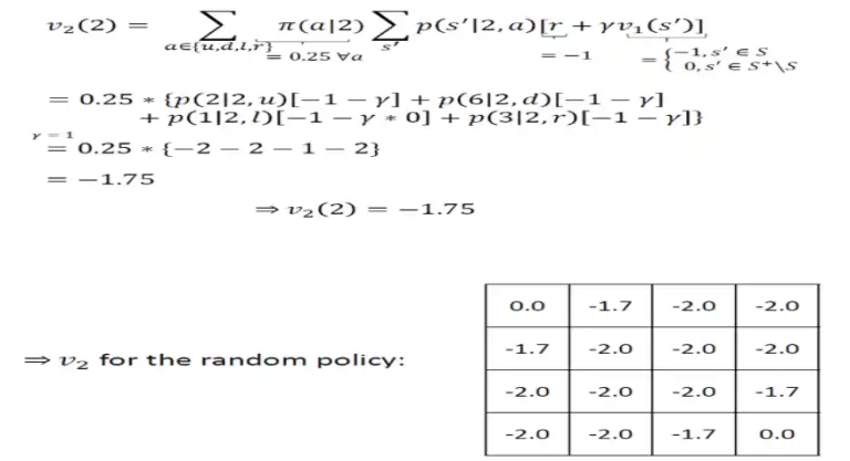 Dynamic Programming for Beginners