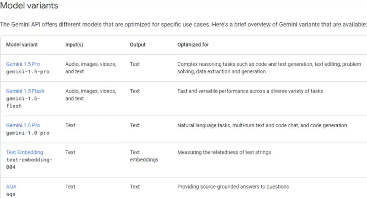 Google LLM stack