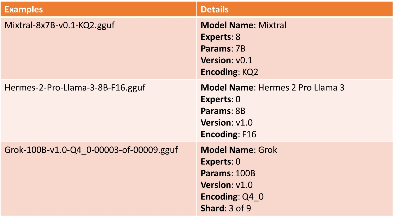 GGUF Format Structure and Naming Conventions