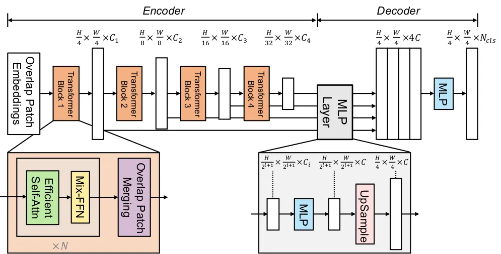 
segformer_architecture