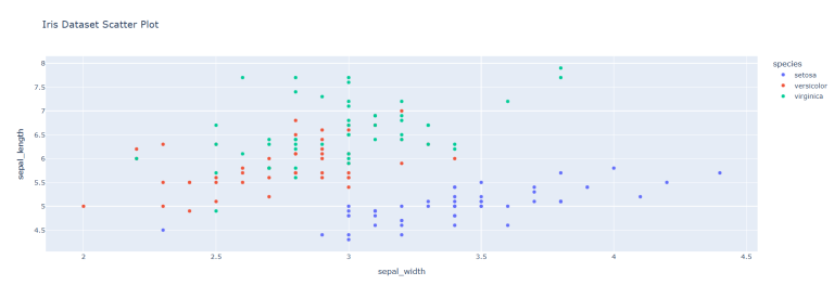 Top 20 Python Libraries for Data Analysis for 2025