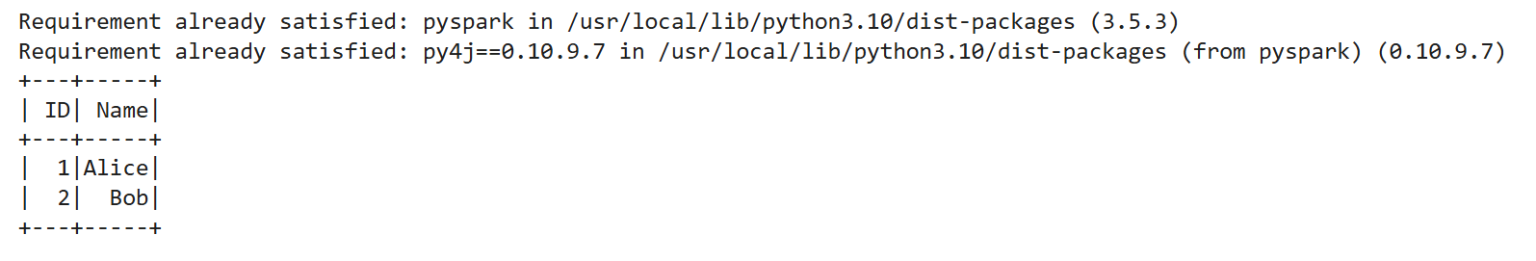 Top 20 Python Libraries for Data Analysis for 2025