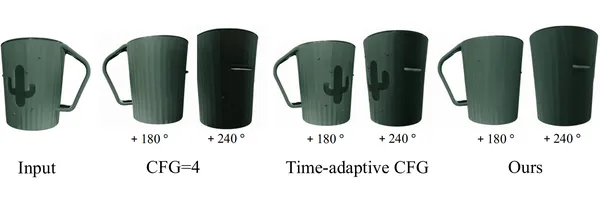 Adaptive Classifier-free Guidance (CFG)