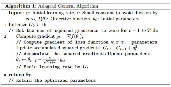 Adagrad General Algorithm