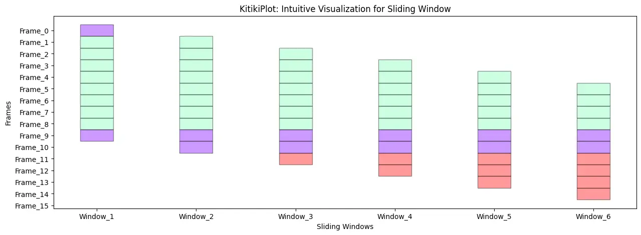 Passen Sie das Alpha an: KitikiPlot