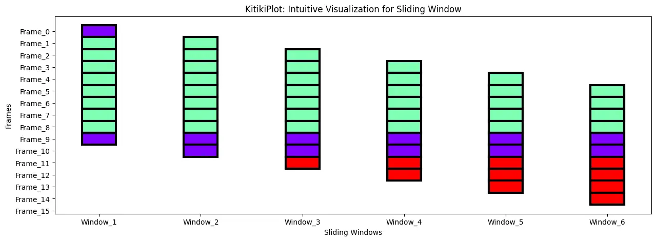 Passen Sie die Linienbreite an: KitikiPlot