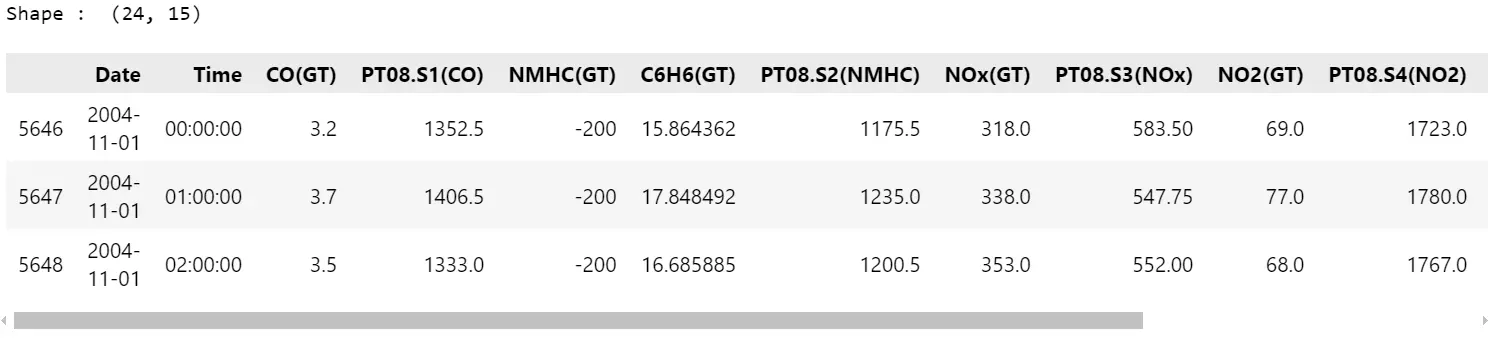 Überwachung der Luftqualität: KitikiPlot