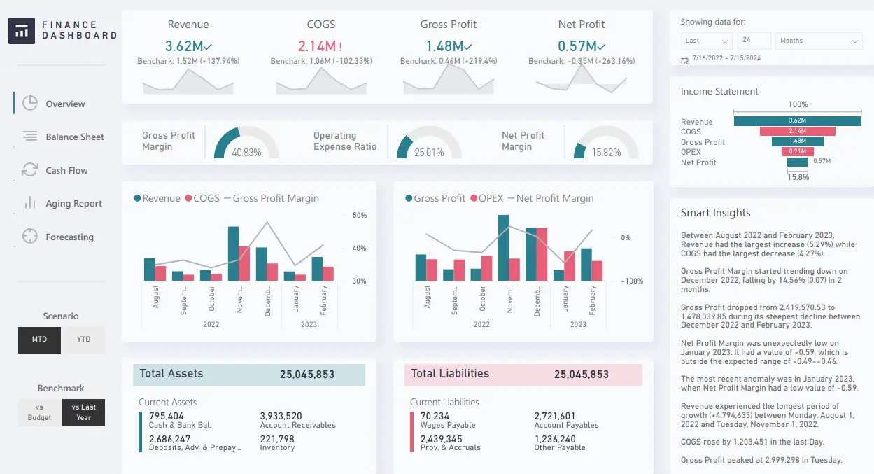 20 Examples Of Interactive Power BI Dashboards Quantum Ai Labs