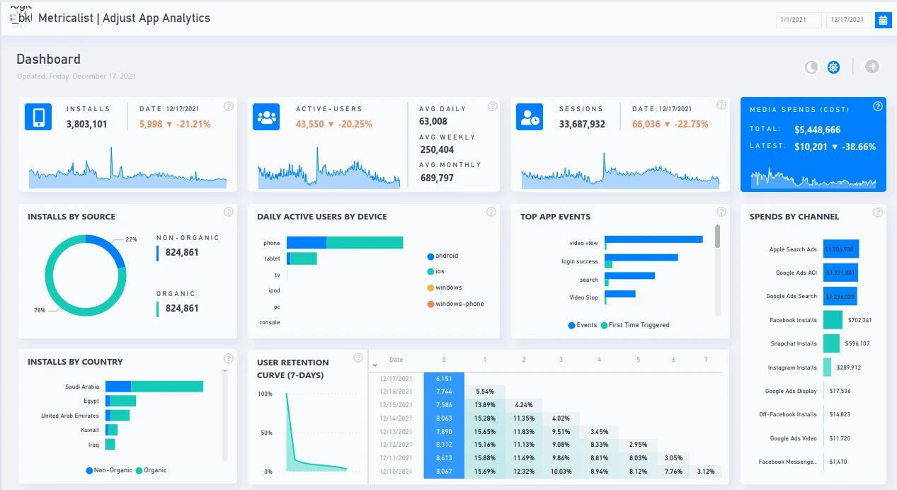 Dashboard Power Bi How To Create Dashboards In Power BI Dashboard Power Bi How To Create Dashboards In Power BI