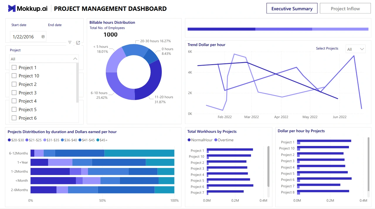 Power Bi Project Management Templates JRGD Power Bi Project Management Templates JRGD