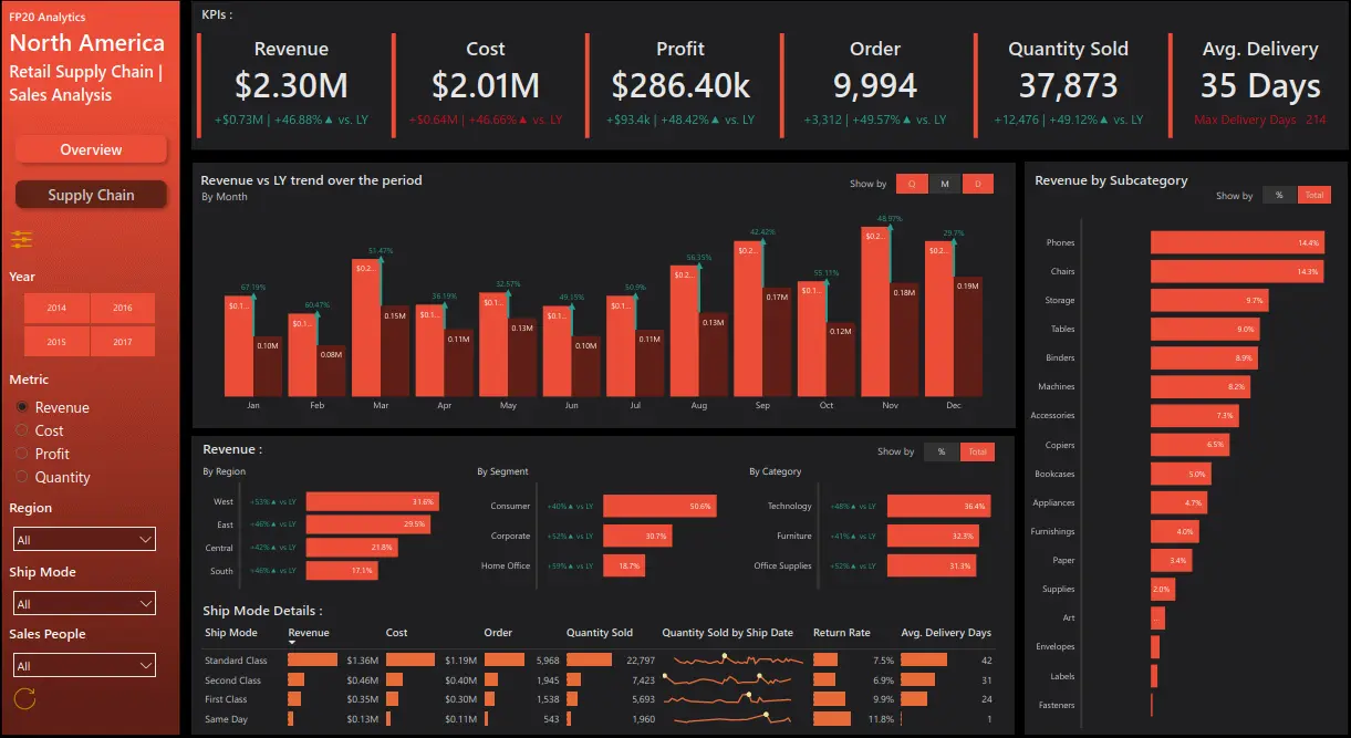 20 Examples Of Interactive Power BI Dashboards Quantum Ai Labs