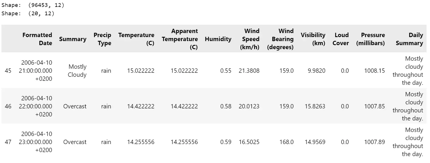 Weather_DataFrame: KitikiPlot