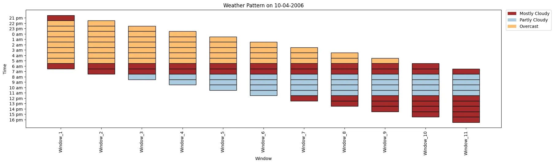 Weather_DataFrame: KitikiPlot