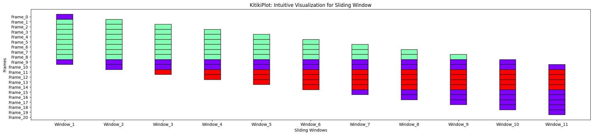 KitikiPlot