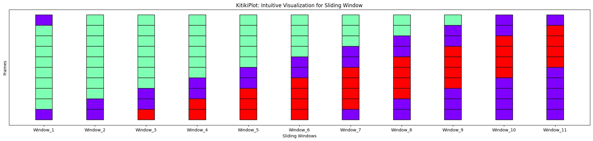 align1: KitikiPlot