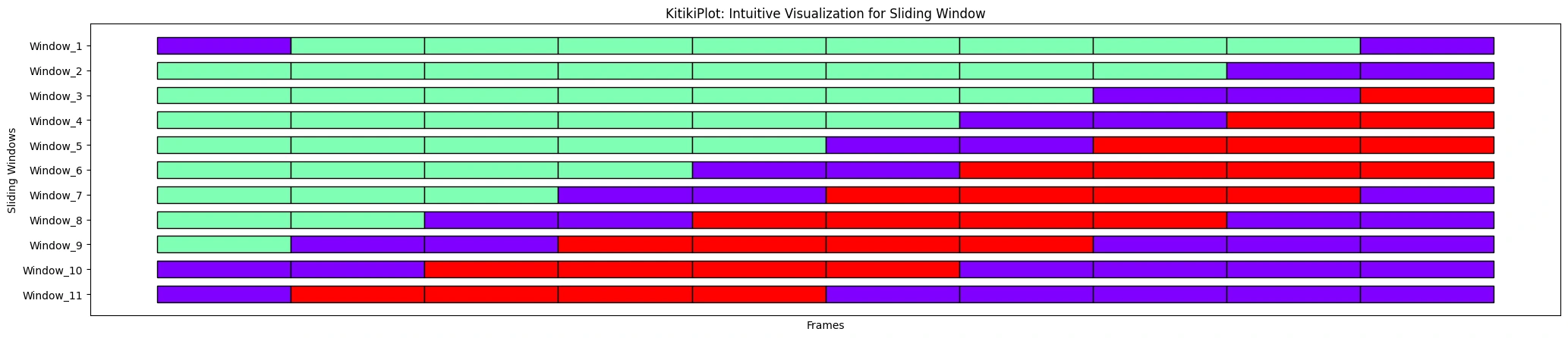 align3 KitikiPlot