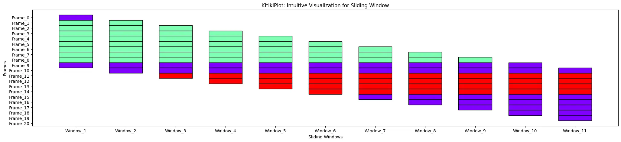 cell_width: KitikiPlot