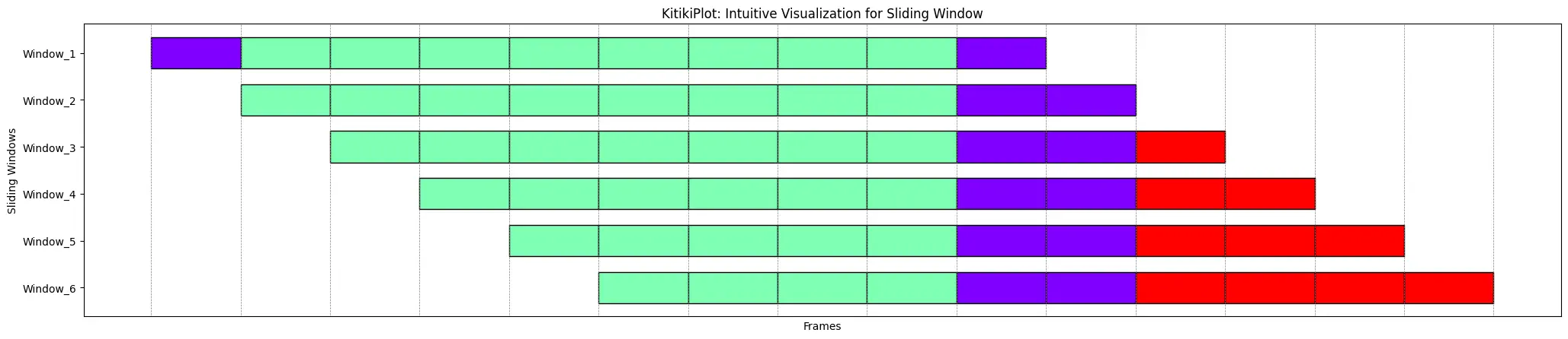 display_grid: bool (optional)