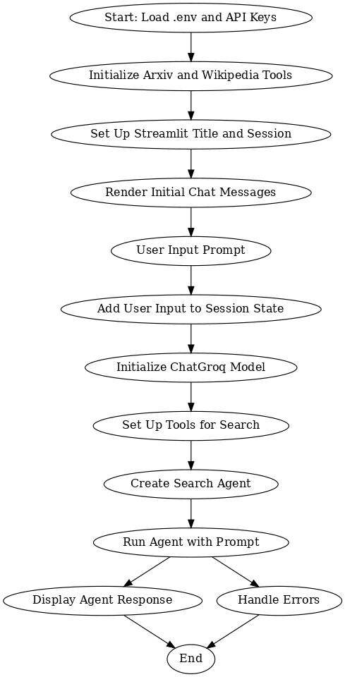 flowchart