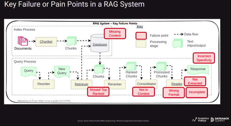 How to Become a RAG Specialist in 2025? - Analytics Vidhya