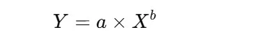 Learning Curve Formula