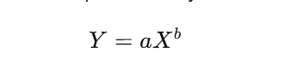 learning curve formula