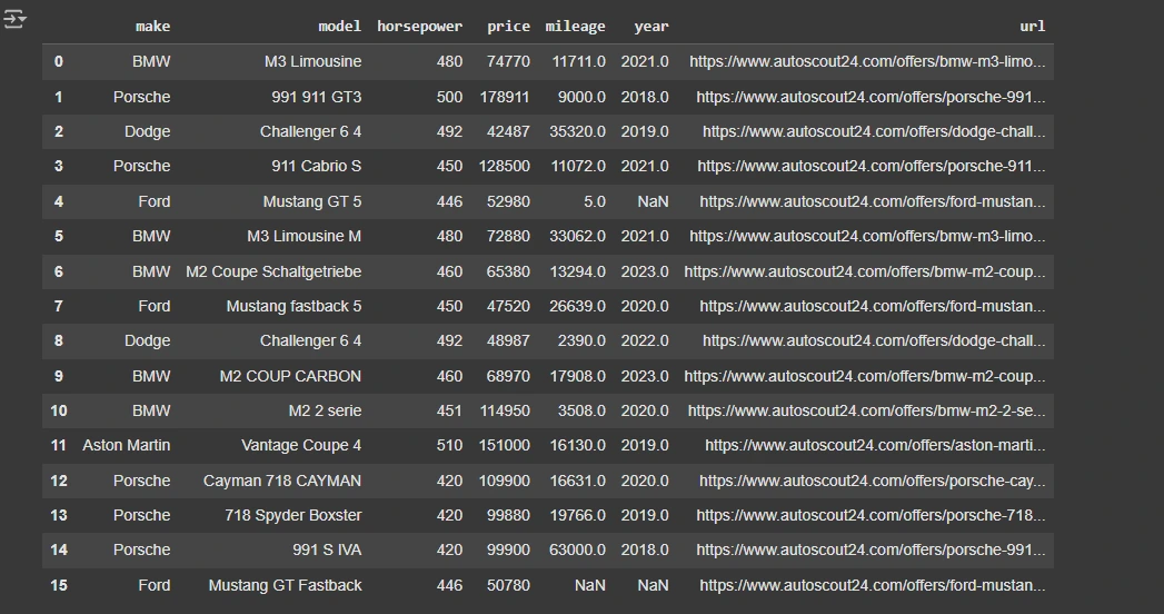 listings_df: Web Scraping with LLMs