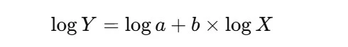 Logarithmic Form of the Learning Curve