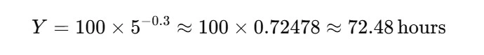 Calculating the exponent: