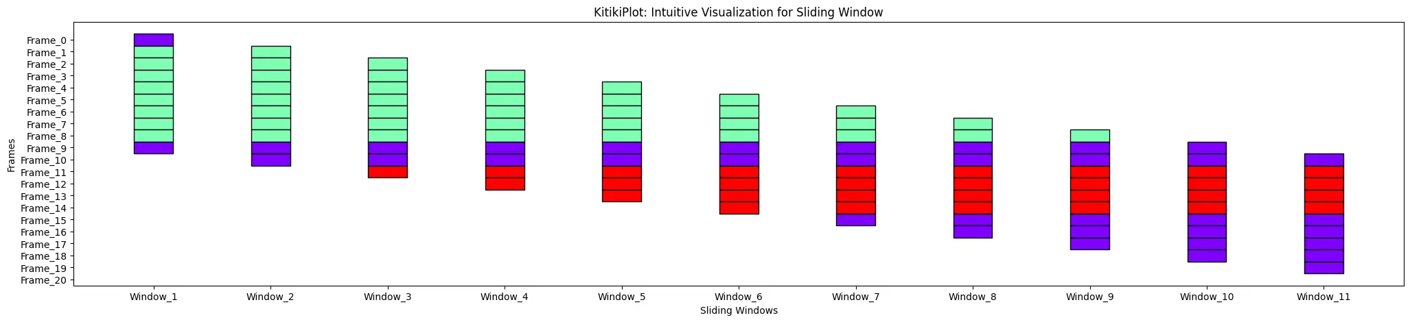 Laden Sie den Datenrahmen: KitikiPlot