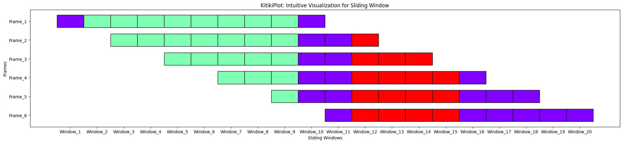 Schritt: KitikiPlot