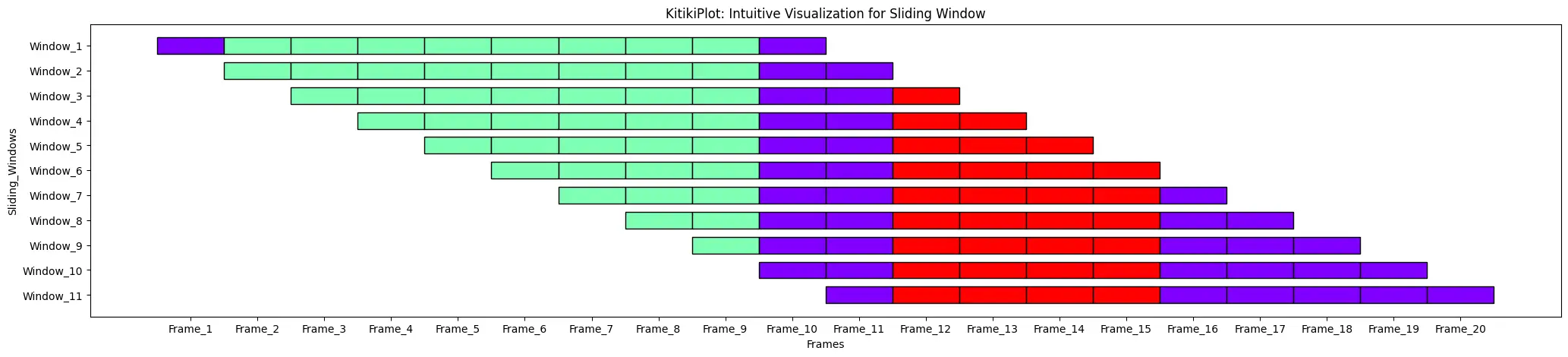 transponieren: KitikiPlot