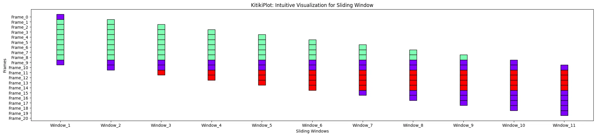 window_gap: KitikiPlot