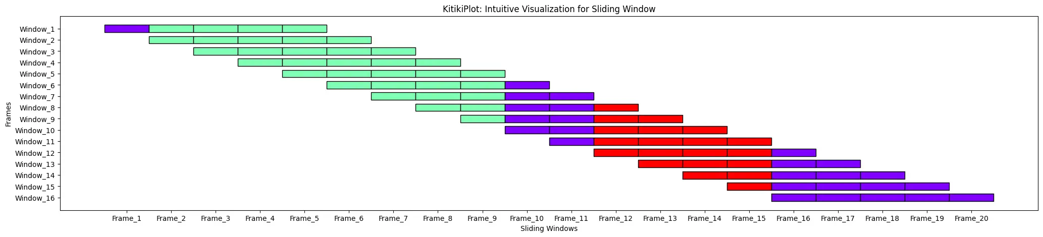 window_length: KitikiPlot