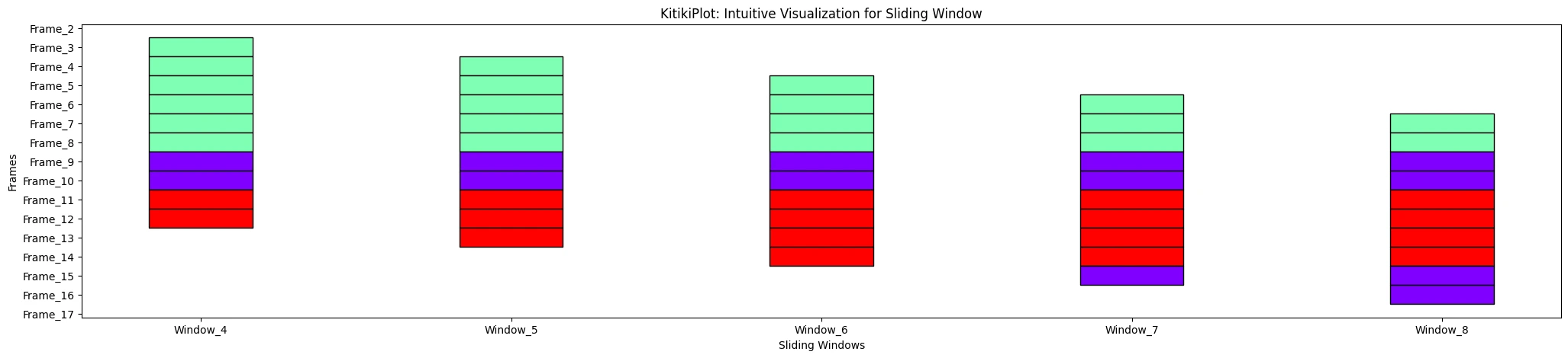 window_range1: KitikiPlot