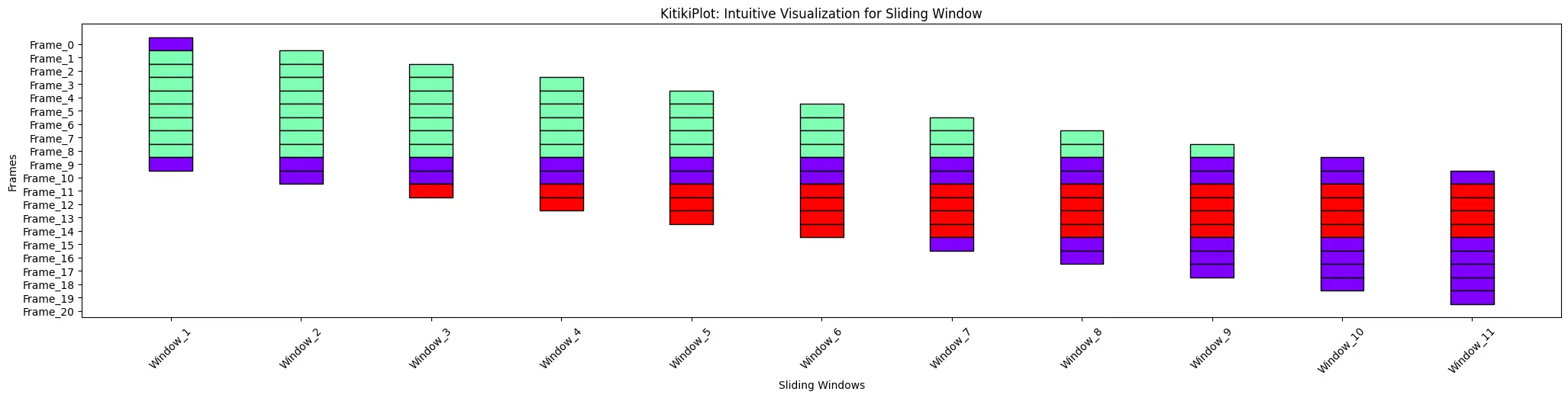 xticks_rotation : int (optional)