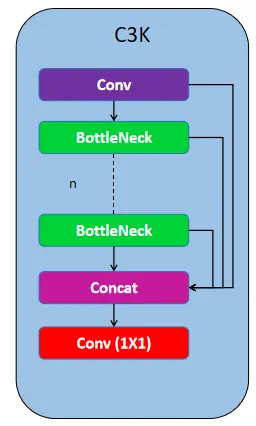 C3K Module