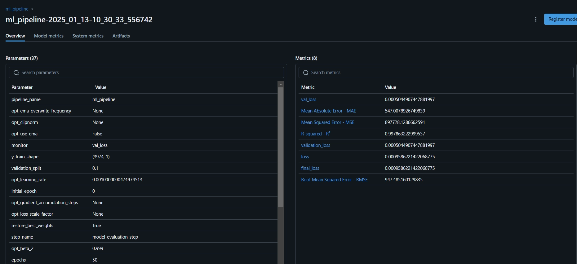 MLflow dashboard