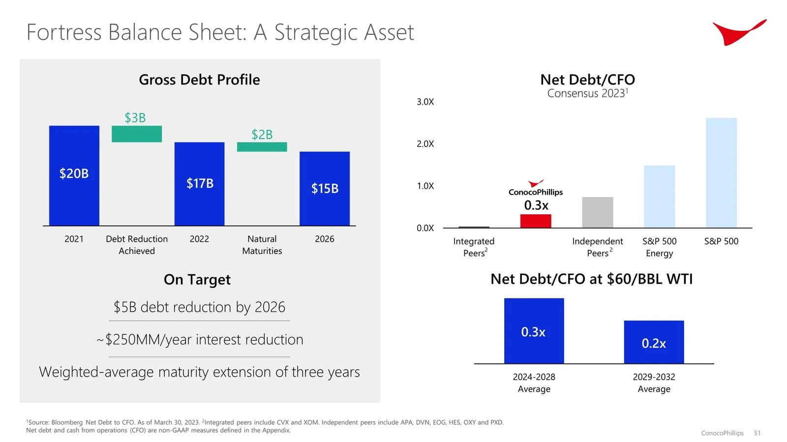 Retrieved Image Image: Financial Report Generation