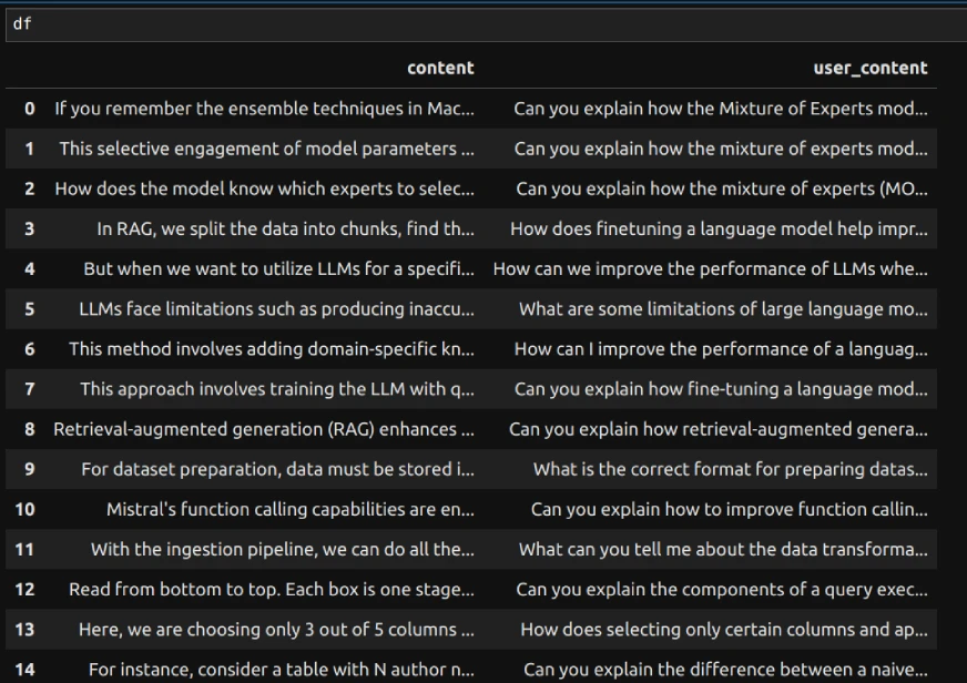 Training data for fine-tuning LLMs