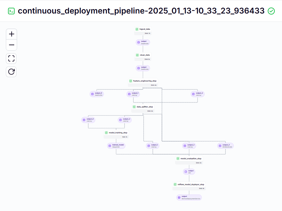 Continuous Deployment Pipeline - Output