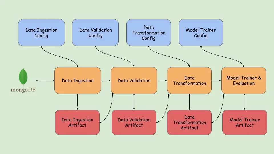 training_pipeline